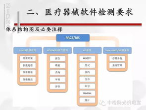 干货 | 医疗器械软件的标准与检测，北京软件开发企业必读