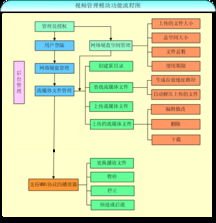edn cms内容管理系统v6.0 北京怡康科技,erp,oa,mis,crm,软件开发 网站建设 edn系统 oa办公管理,票务管理,连锁加盟店管理,