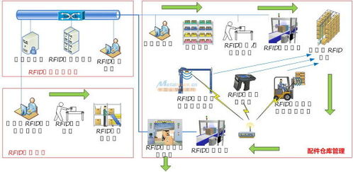 北京领唐软件开发智能仓储管理系统价格解析
